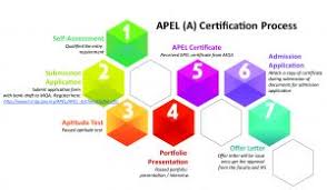 This free test is based on the 2017 national electric code. Apel Unikl