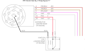 All my videos are in 1080p so check that out just an idea on how the gm hei electronic distributor is wired up coil and distributor wiring jeepforum 55 chevy turn signal. I Have A 1995 Chevy Tahoe 350ci Tbi And I M Adding An Aftermarket Ignition From Mallory However Their Instructions