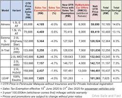 Nissan x trail 2 0l 2wd mid key highlights. Nissan Vehicles Cheaper By Up To 14 6 With Rebates