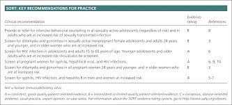 Sexually Transmitted Infections Recommendations From The