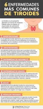 Pin On Problemas De Tiroides