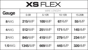 1 Xs Amp Average Amp Chart Awg Www Bedowntowndaytona Com