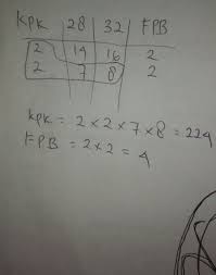 Kpk dari 8 dan 12 adalah 24. Tentukan Kpk Dan Fpb Dari 28 Dan 32 Dengan Tabel Brainly Co Id