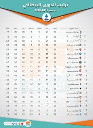 الدوري الإيطالي الدرجة الأولى (بالإيطالية: ØªØ±ØªÙŠØ¨ Ø§Ù„Ø¯ÙˆØ±ÙŠ Ø§Ù„Ø¥ÙŠØ·Ø§Ù„ÙŠ 9 Ù†Ù‚Ø§Ø· ØªÙØµÙ„ ÙŠÙˆÙÙ†ØªÙˆØ³ Ø¹Ù† Ø§Ù„Ù„Ù‚Ø¨