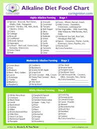 Curing Vision Alkaline Diet Food Chart Curing Vision