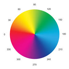 Seeing Heat | Causes Of Color