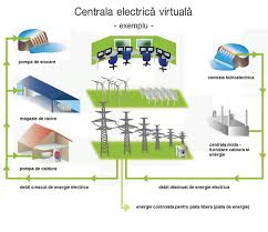 Mă gândeam să îmi iau un aparat de ăla cu pastile, dar sunt scumpe și. Exemplu De Centrala Electrica Virtuala Electricianul