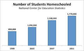 Check spelling or type a new query. Intro To Homeschooling