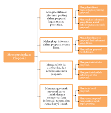 Khususnya, kebermarkahn tipologis ini dapat dimanfaatkan untuk fenomena, misalnya, adanya ketidakteraturan dalam bidang fonologi, morfologi, dan sintaksis. 2