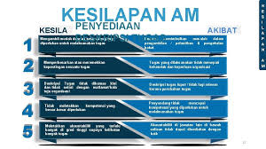 Penduduk ialah wni dan orang asing yang bertempat tinggal di indonesia. Tatacara Penyediaan Deskrips I Tugas Job Description Jd