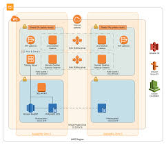 Modern Data Warehouse On Aws Aws Architecture Diagram Diagram Architecture Enterprise Architecture