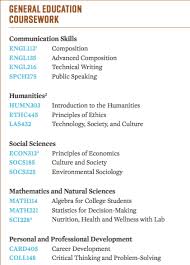 This is the second bike 1 we've featured from japanese masters, zero engineering. Zte Vs Devry S Network Management Program Nexgent Blog
