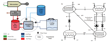 Download absorption chillers basics, calculations, working principal notes, manuals and catalogues. Dynamic Experimental Analysis Of A Libr H2o Single Effect Absorption Chiller With Nominal Capacity Of 35 Kw Of Cooling