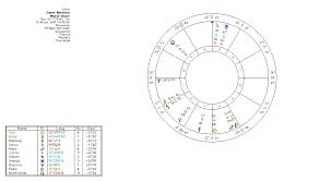 78 Explicit Natal Chart Eckhart Tolle