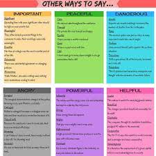 Other Ways To Say Important Peaceful Dangerous Angry Powerful Helpful Learn English Words Other Ways To Say English Vocabulary Words