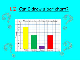 Drawing A Bar Chart Fantastic Detailed Resource For Children To Accurately Draw A Bar Chart