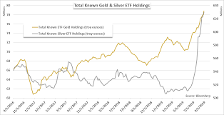 Gold Price Forecast Xau Usd Etf Holdings Continue To Buoy
