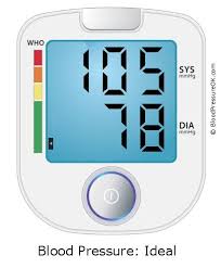 Your Blood Pressure Is 105 Over 78 Bloodpressureok Com