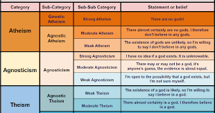 Newly Updated Scale Of Belief Charting The Relationships