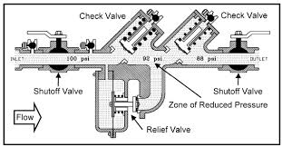 Guidelines Chemigation Pacific Northwest Pest Management