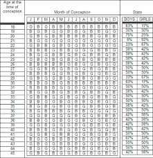 18 clean chinese birth chart baby boy or girl