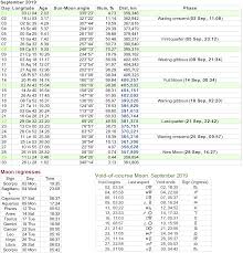 Moon Phases Calendar