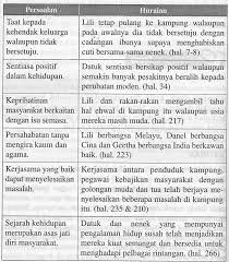 Nota novel jendela menghadap jalan berbentuk microsoft power point slaids untuk rujukan dan kegunaan semua guru bahasa melayu. Soalan Novel Jendela Menghadap Jalan Viral Blog 0