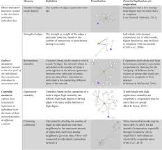 Utilize o caractere asterisco (*) para substituir parte final do nome. Ana Cristina Gomes Anac Rgomes Twitter