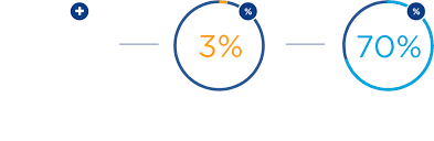 The aha's nearly 5,000 member hospitals, health systems and other health organizations includes 3,300. Post Acute Care Capsule