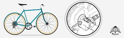 Fahrradschaltung Einstellen Anleitung Von Diamantrad