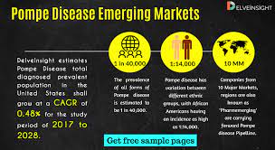 Pompe Disease Emerging Markets Emergency Marketing Disease