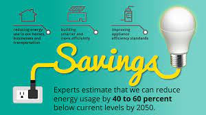 The Cleanest Energy Conservation Efficiency Environment America
