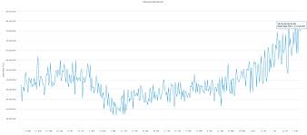 Ugh This Is What Bitcoins Hash Rate Means And Why It Matters