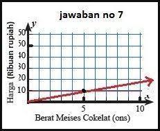 8 + p = 15 d. Kunci Jawaban Uji Kompetensi 5 Semester 2 Halaman 53 Kelas 7 No 1 Semester 2 Mtk Cepat Brainly Co Id