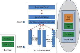Runtime Environment An Overview Sciencedirect Topics