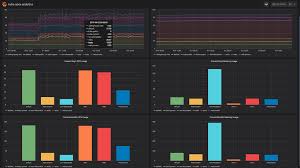 Bringing Prometheus Metrics And Grafana Dashboard For Cost