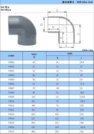 78 True To Life Pipe Elbow Size Chart