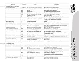 We did not find results for: Troubleshooting Torquemaster Idrive Manualzz