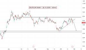 Researching deutsche bank aktiengesellschaft (fra:dbk) stock? Dbk Aktienkurs Und Chart Xetr Dbk Tradingview