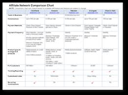 must have marketing tools comparison charts