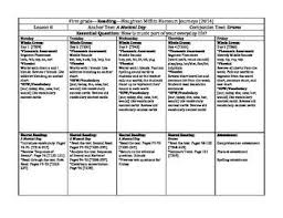 First Grade Journeys Lesson Plans Lesson 8 First Grade Lessons First Grade Phonics Lessons