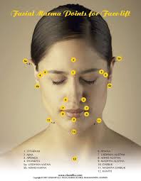 Facial Marma Points Acupressure Treatment Facial