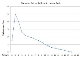 Tea And Caffeine Content Teavivre