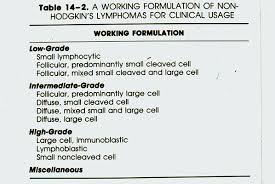 slide international working formulation table