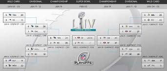 Print nfl football playoffs bracket. 2021 Nfl Playoff Betting Sites For Usa Bettors Nfl Playoff Odds
