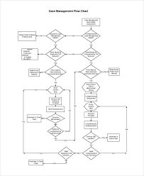 How are the steps represented in a flowchart? Free 11 Management Flow Chart Examples Samples In Pdf Examples
