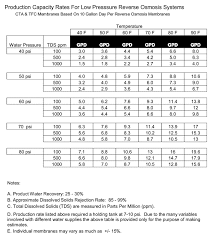 reverse osmosis installation guide