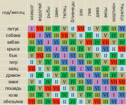 Odnoklassniki Numerology Psychology Periodic Table