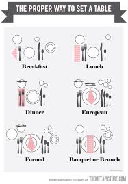 Undoubtedly the trickiest part of dining etiquette is navigating the table setting—the prospect of which seems to fill nearly everyone on the planet but a pro like whitmore with dread. The Proper Way To Set A Table Dining Etiquette Etiquette Table Settings