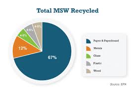 We did not find results for: Where Does Our Trash And Garbage Go Budget Dumpster